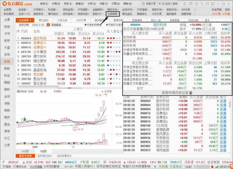 什么炒股软件可以显示历史龙虎榜单？