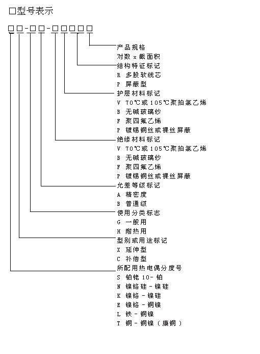 kc补偿导线是由什么材质做的？