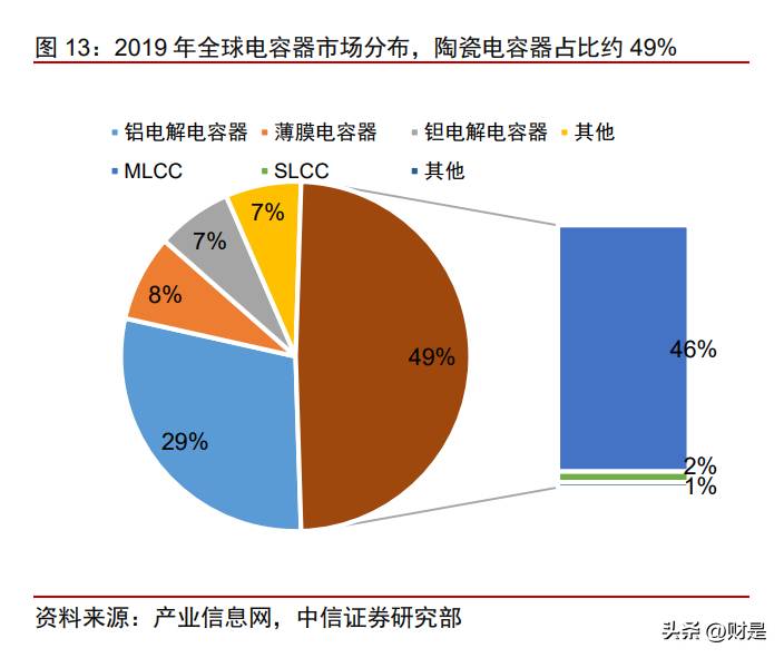 铜陵铜峰电子股份有限公司是干嘛的铜陵市狮子山高新？