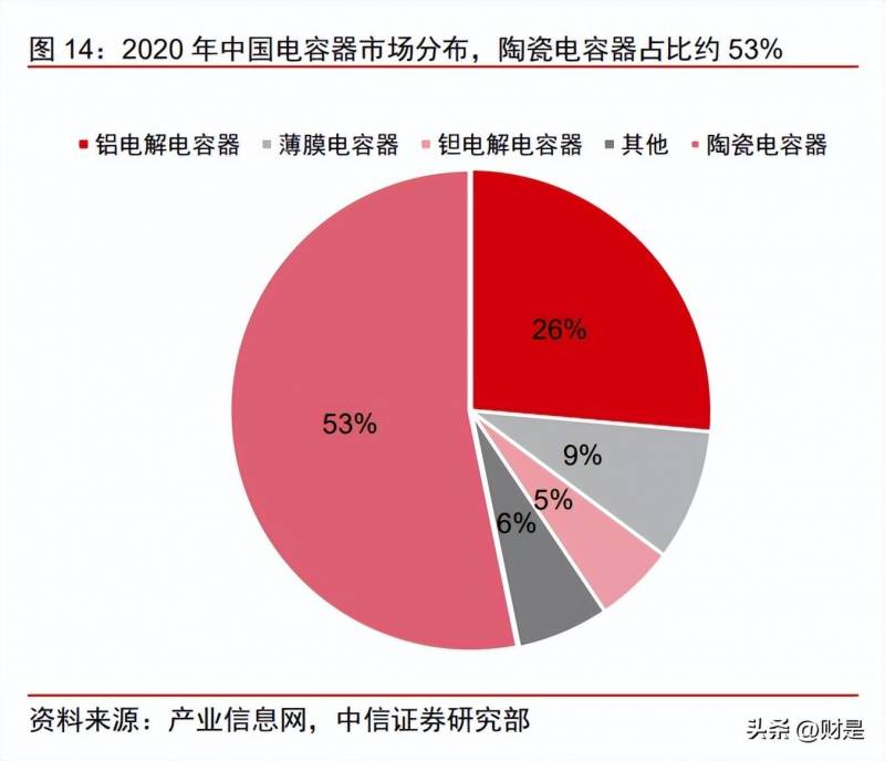 铜陵铜峰电子股份有限公司是干嘛的铜陵市狮子山高新？