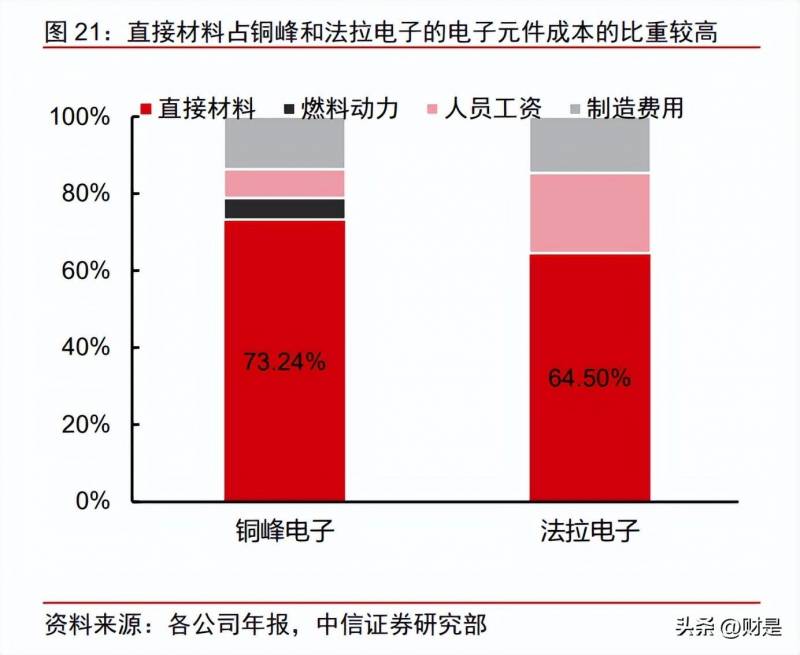 铜陵铜峰电子股份有限公司是干嘛的铜陵市狮子山高新？