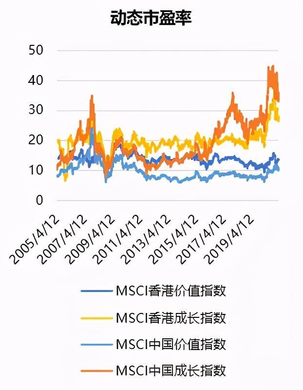 南方香港优选股票基金怎么样？