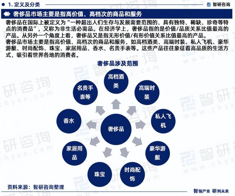 2023中国奢侈品上市公司有哪些？