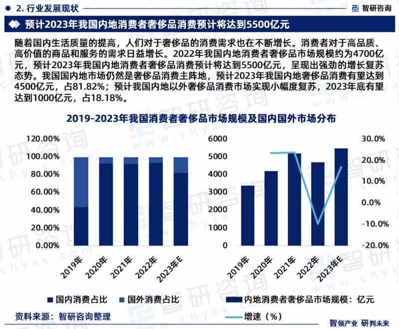 2023中国奢侈品上市公司有哪些？