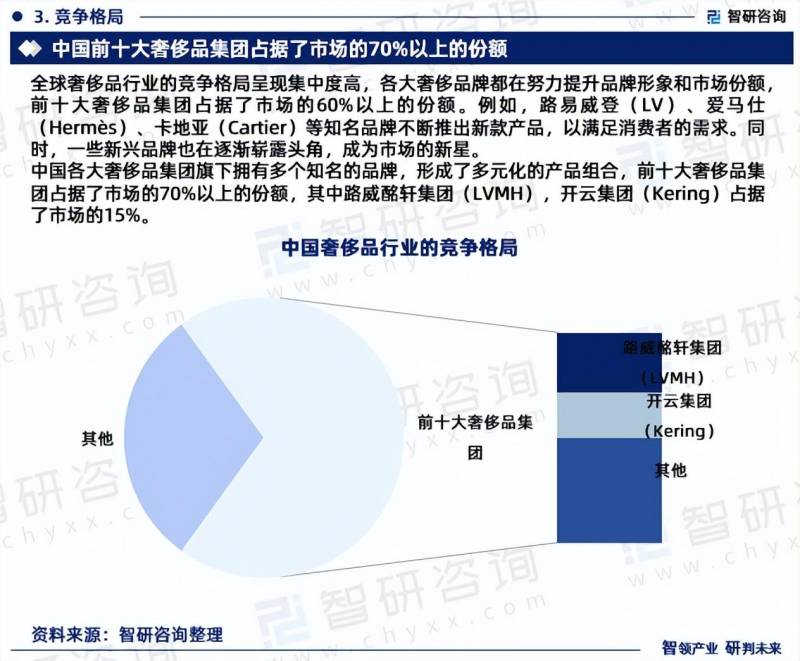 2023中国奢侈品上市公司有哪些？