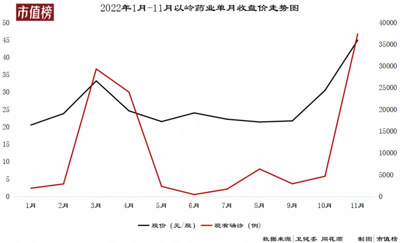 连花清瘟是哪家上市公司的？