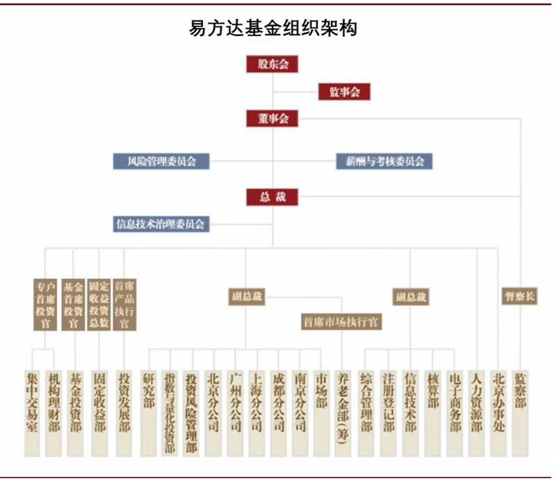 华夏货币型基金怎么盈利？