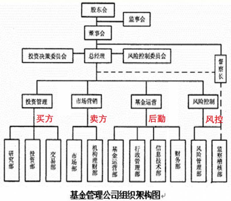 华夏货币型基金怎么盈利？