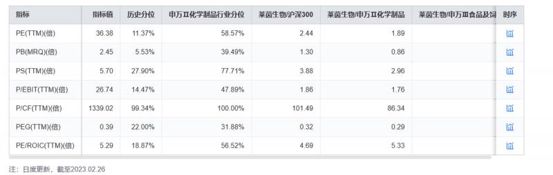 莱茵生物股票属于什么概念股板块股票000558莱茵体育？