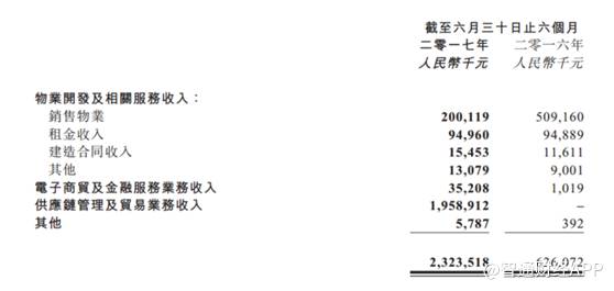 卓尔集团股票价值多少？