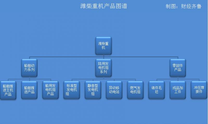 潍柴重工股票怎么样潍柴重机股份有限公司怎么样？