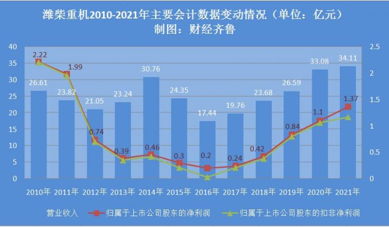 潍柴重工股票怎么样潍柴重机股份有限公司怎么样？