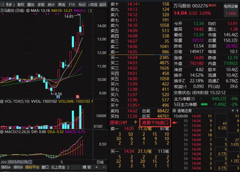 通达信行情软件