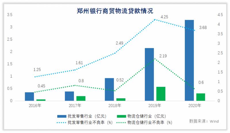 银行股份有限公司是郑州银行吗怎么样？