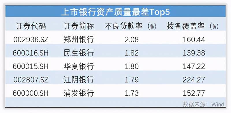 银行股份有限公司是郑州银行吗怎么样？