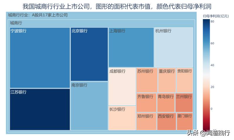 银行股份有限公司是郑州银行吗怎么样？