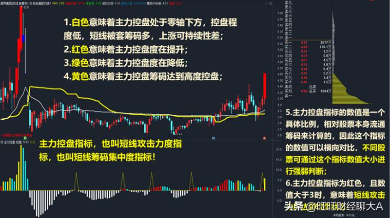 什么是股票软件源码DATA是什么操盘软件的指标源码？