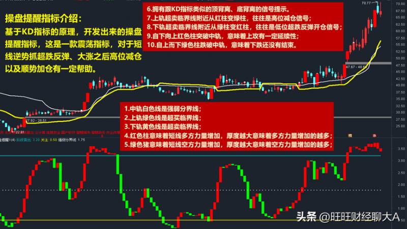 什么是股票软件源码DATA是什么操盘软件的指标源码？