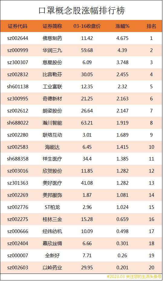 口罩上市公司排名前十名有哪些？