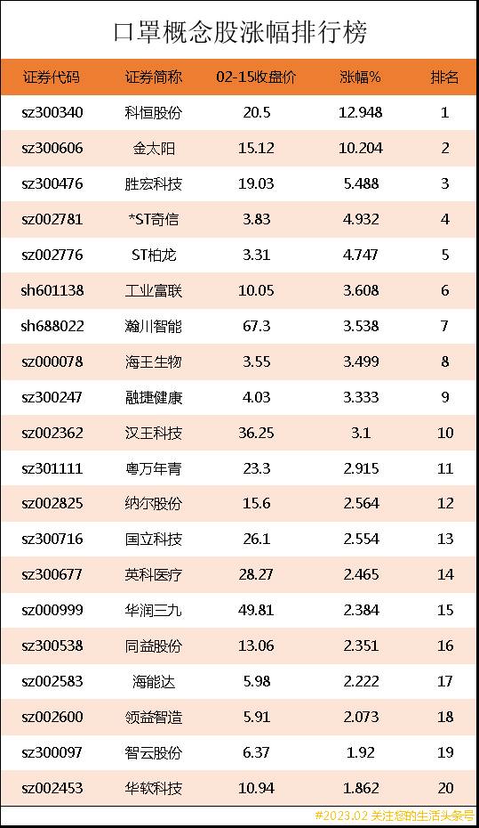 口罩上市公司排名前十名有哪些？