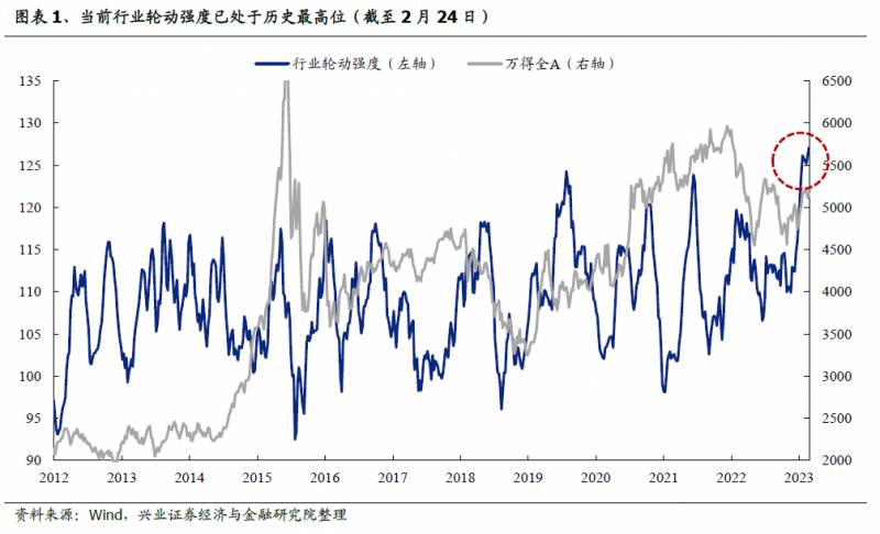 股票跌了基金为什么会涨？