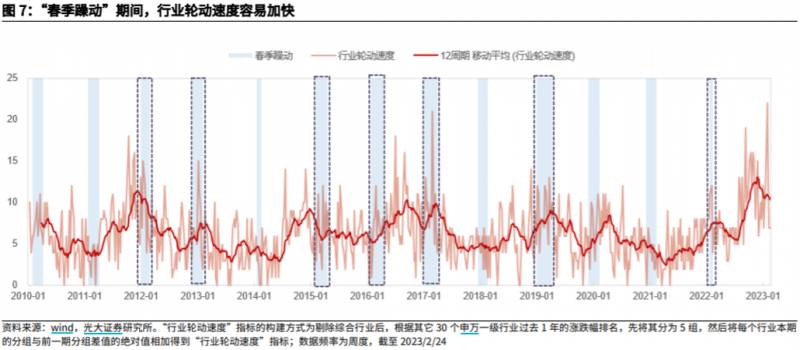 股票跌了基金为什么会涨？