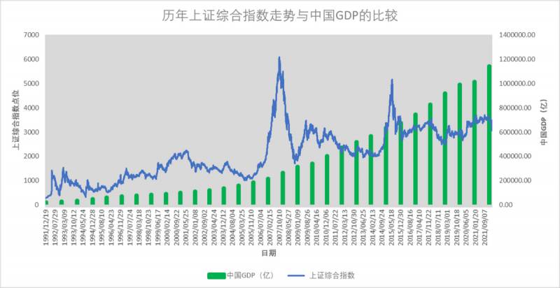 股票上证综指是什么意思？