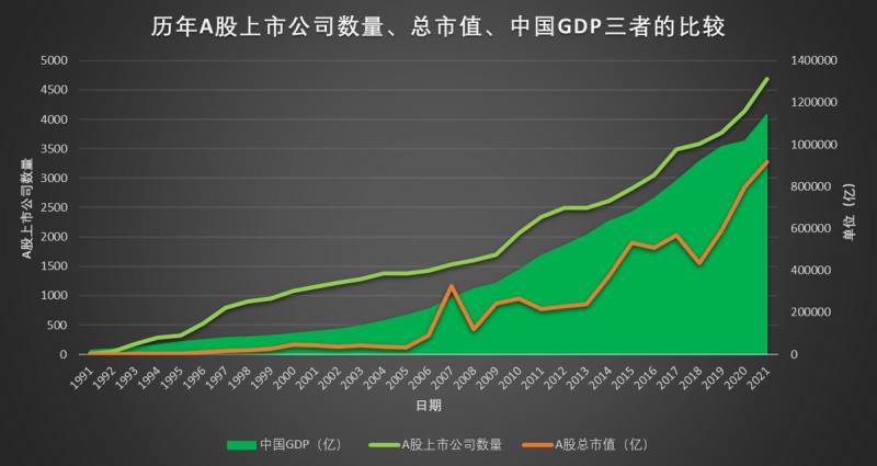 股票上证综指是什么意思？