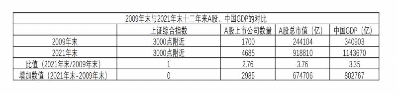 股票上证综指是什么意思？