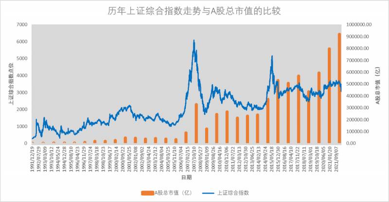 股票上证综指是什么意思？