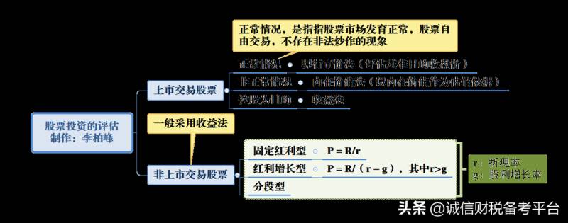 股票投资如何计算器？