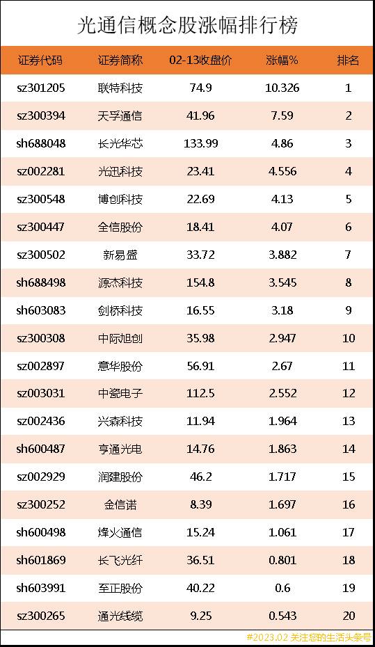 中国电信的上市子公司有哪些股票？