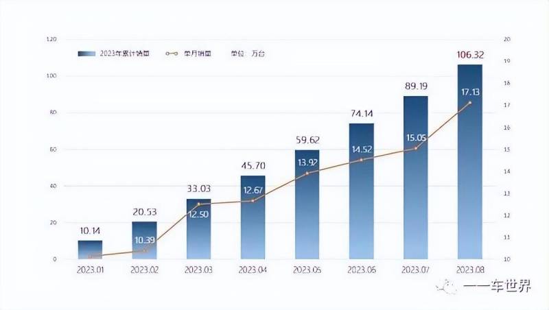 奇瑞公司为什么不上市？