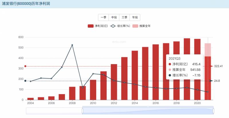 为什么选择浦发银行这只股票？