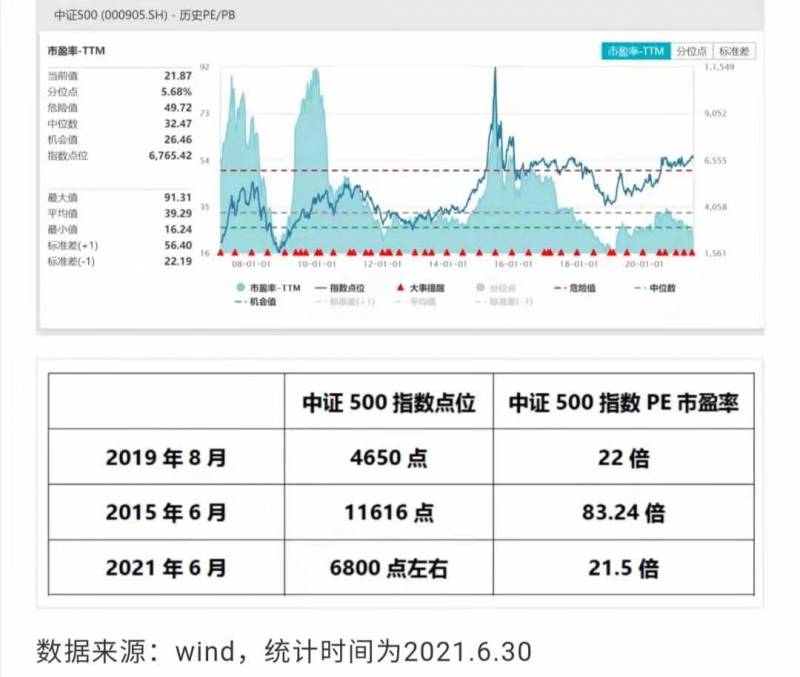 中证500的股票怎么样？