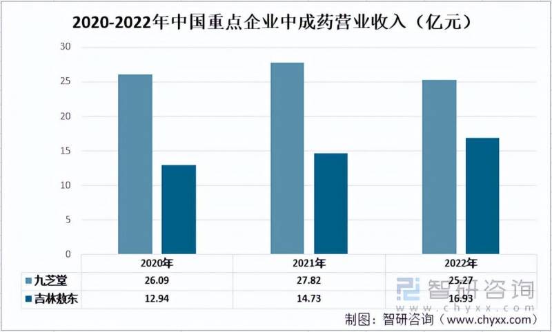 九芝堂股份有限公司属于什么企业？