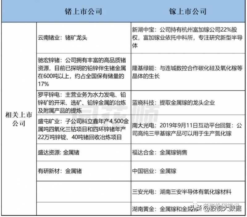 铟资源概念上市公司有哪些铟概念股票有哪些？