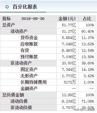 开发区有哪些上市公司江西省抚州市有经济开发区？