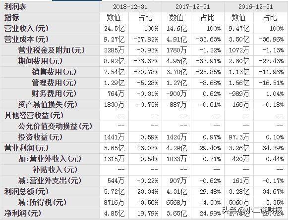 开发区有哪些上市公司江西省抚州市有经济开发区？