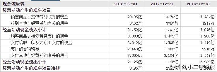 开发区有哪些上市公司江西省抚州市有经济开发区？