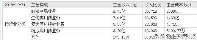 开发区有哪些上市公司江西省抚州市有经济开发区？