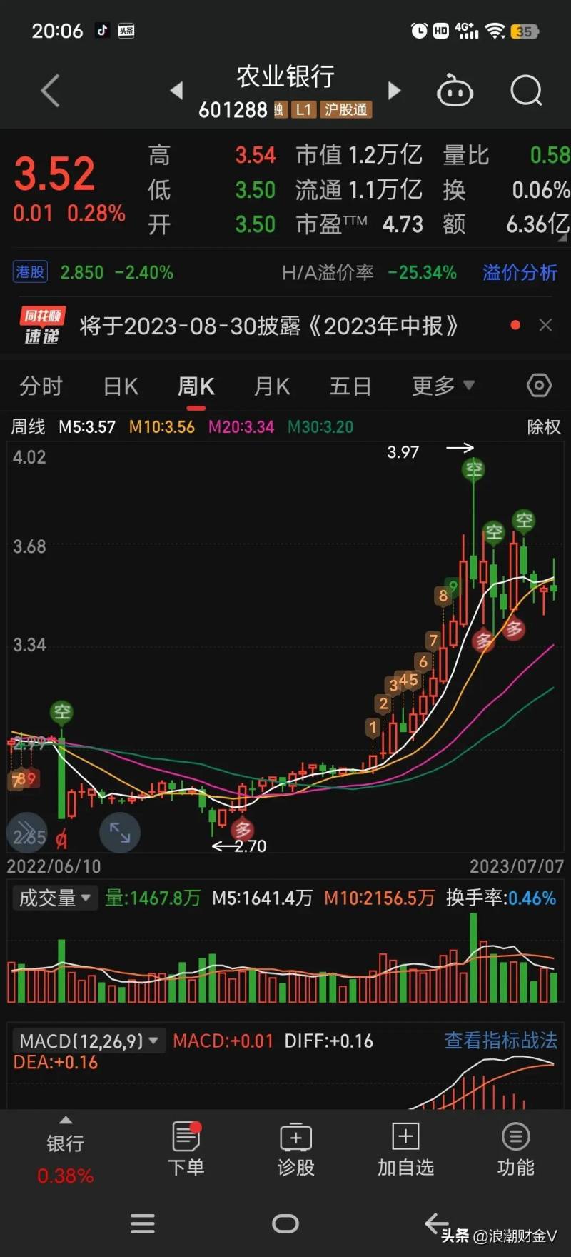 农业银行持有的股票和基金有哪些？