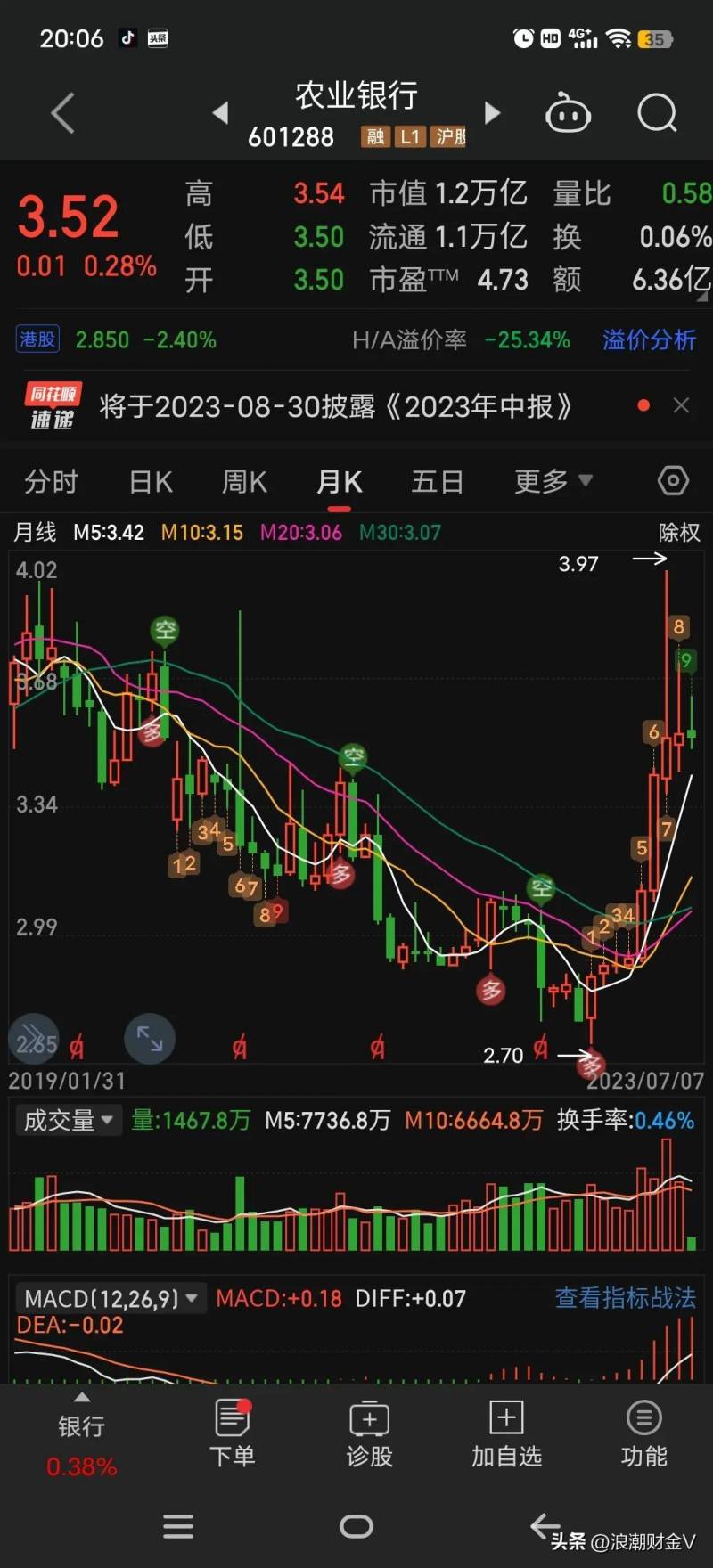 农业银行持有的股票和基金有哪些？