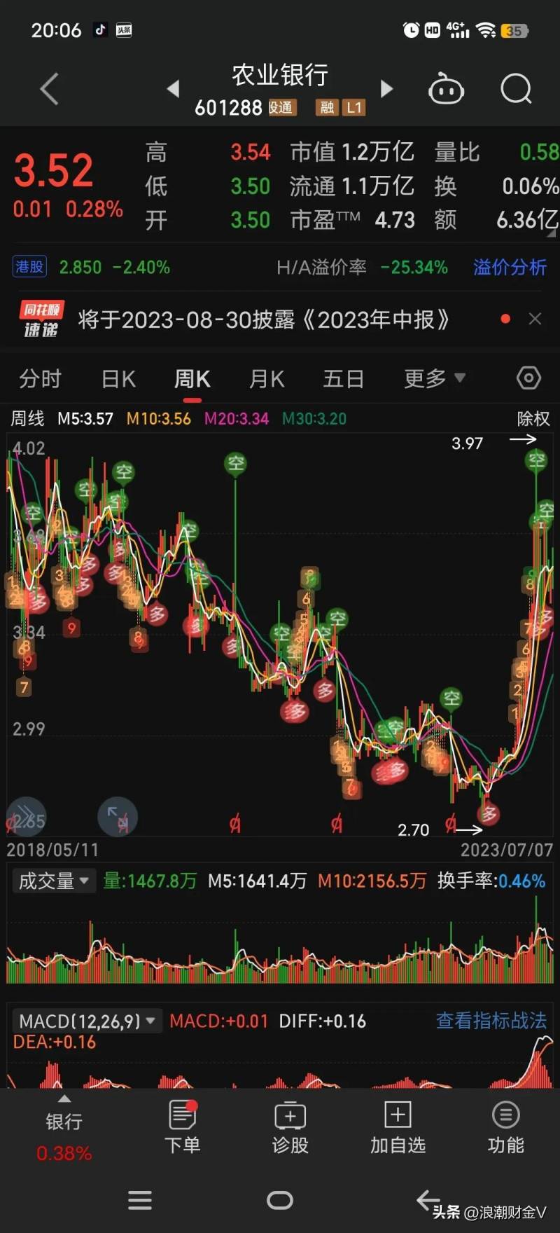 农业银行持有的股票和基金有哪些？