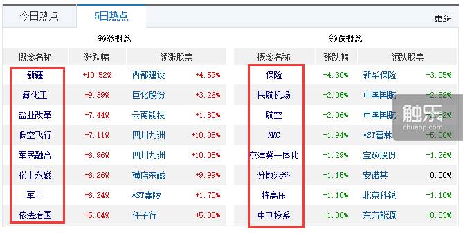 王者荣耀游戏股票在哪个网站买？