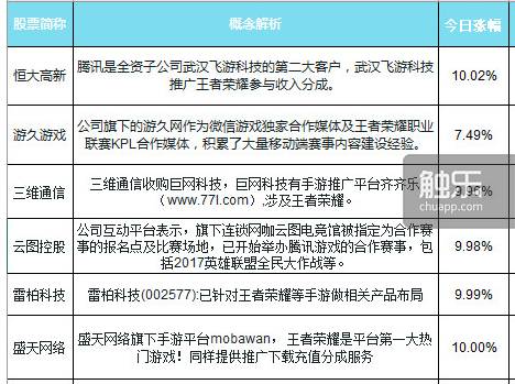 王者荣耀游戏股票在哪个网站买？