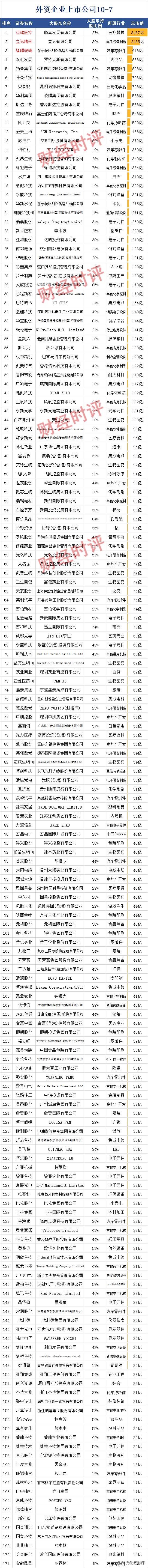 昆明国外上市公司有哪些？