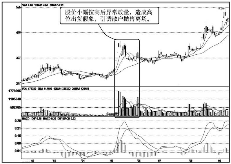 股票来回拉锯不涨不跌什么情况？