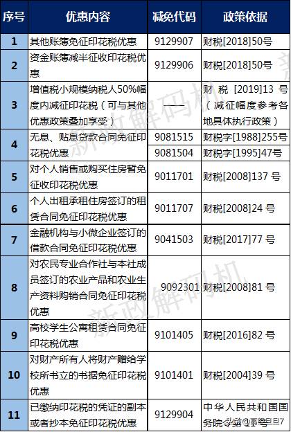 公司电话费要缴纳印花税吗怎么交购买电费还要交纳？