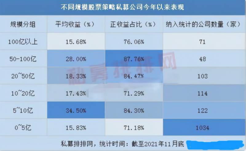 量化私募是什么意思？